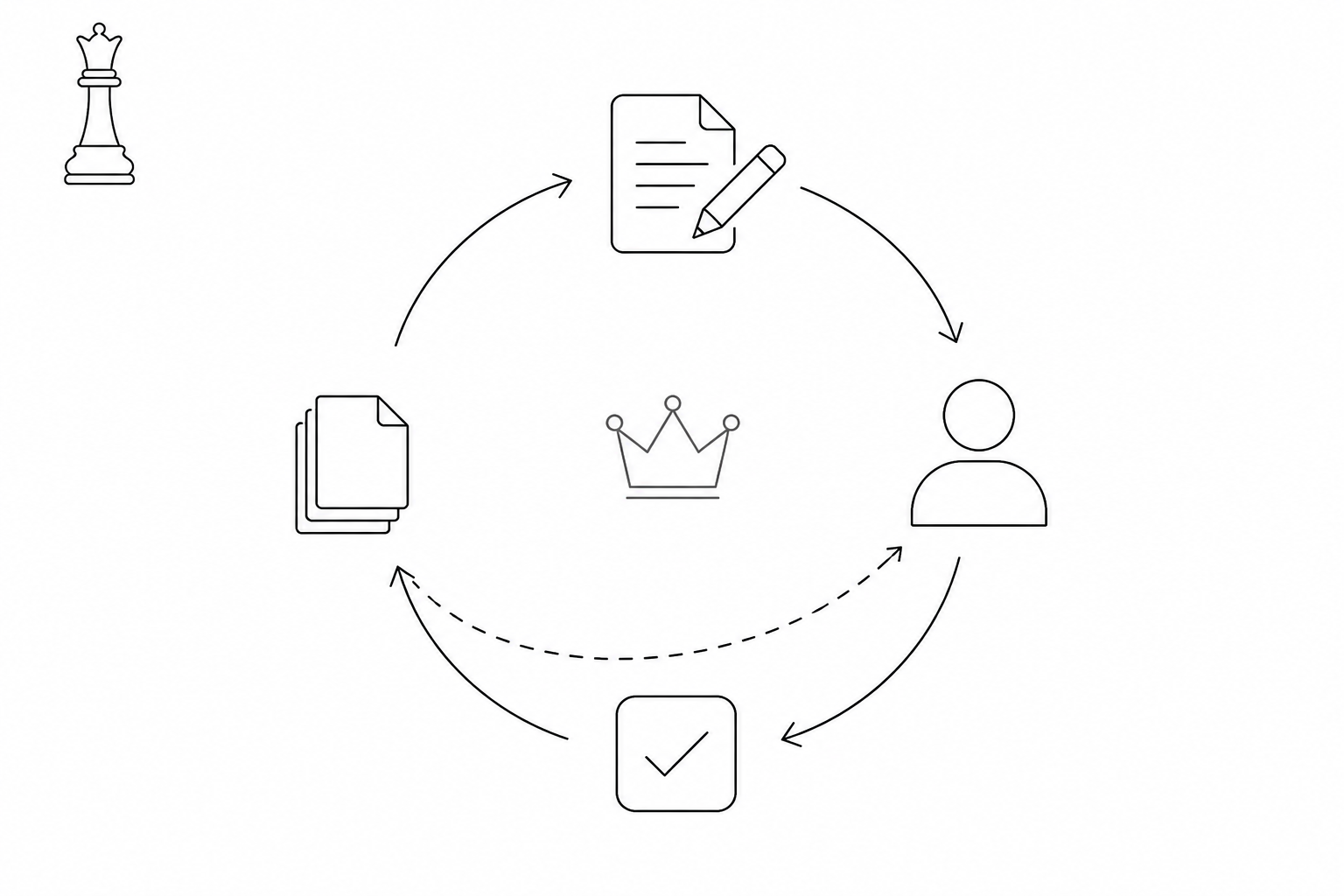 Queens Flowの申請と承認のラインイラスト